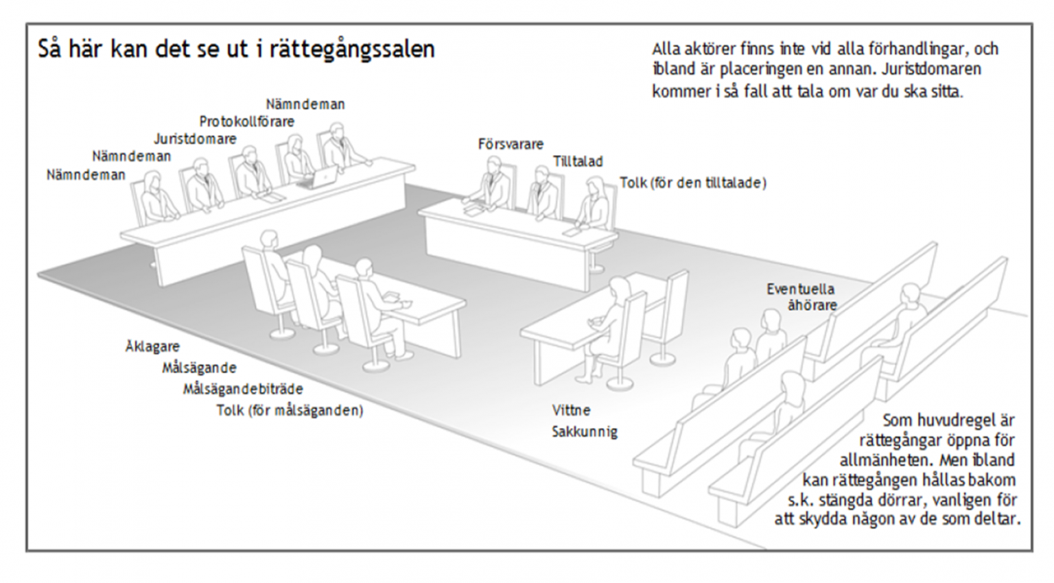 Hur går en rättegång till? - Södra Stockholm